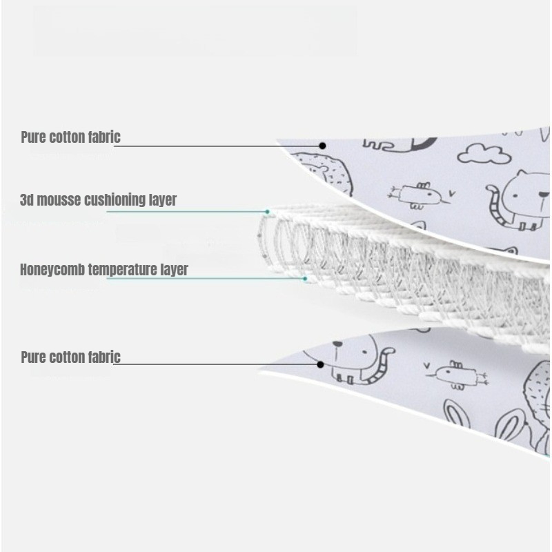 Infant Baby Car Seat Head Auto - Infant Head Protector 评论和价格